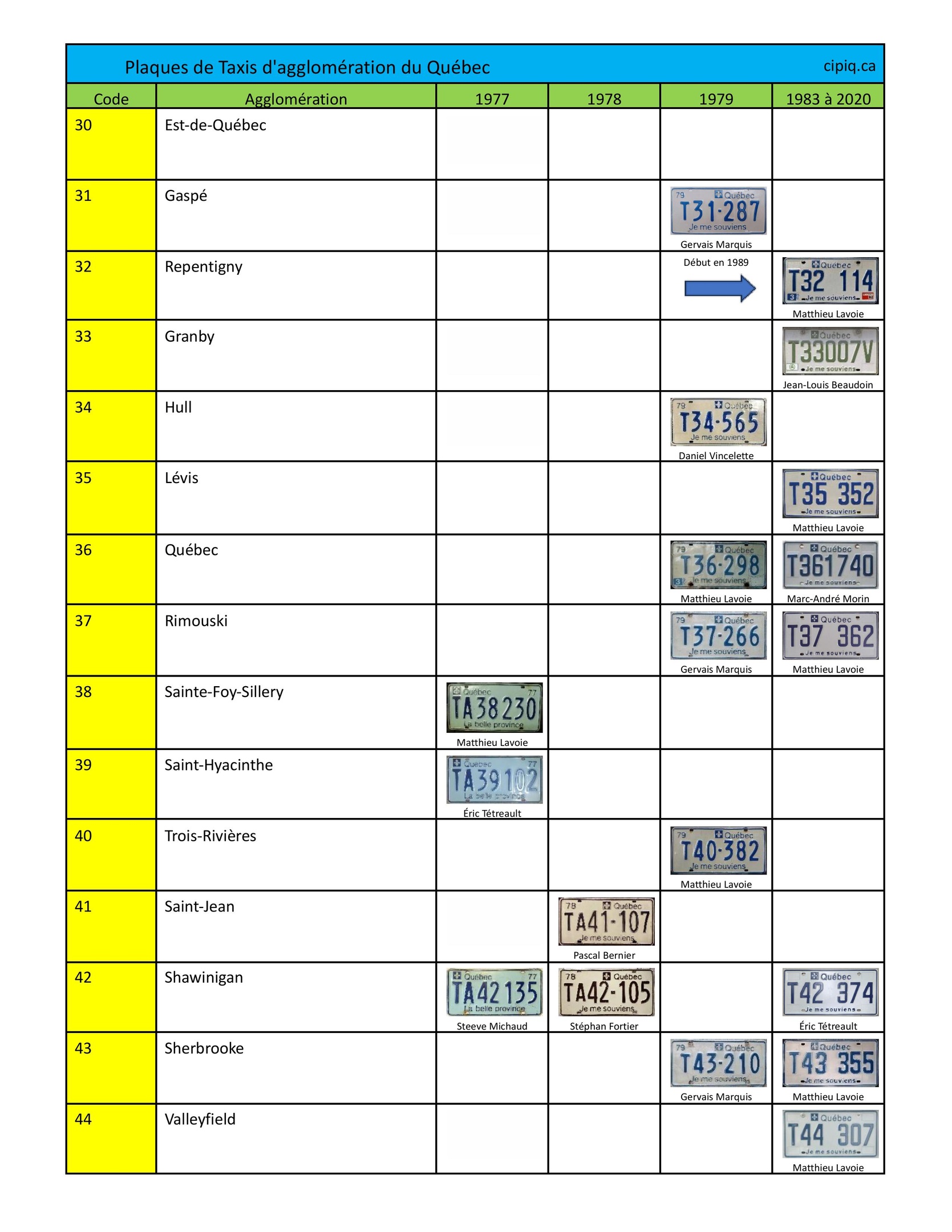 Tableau des plaques d'immatriculation de taxi du Québec avec codes d'agglomérations page 3