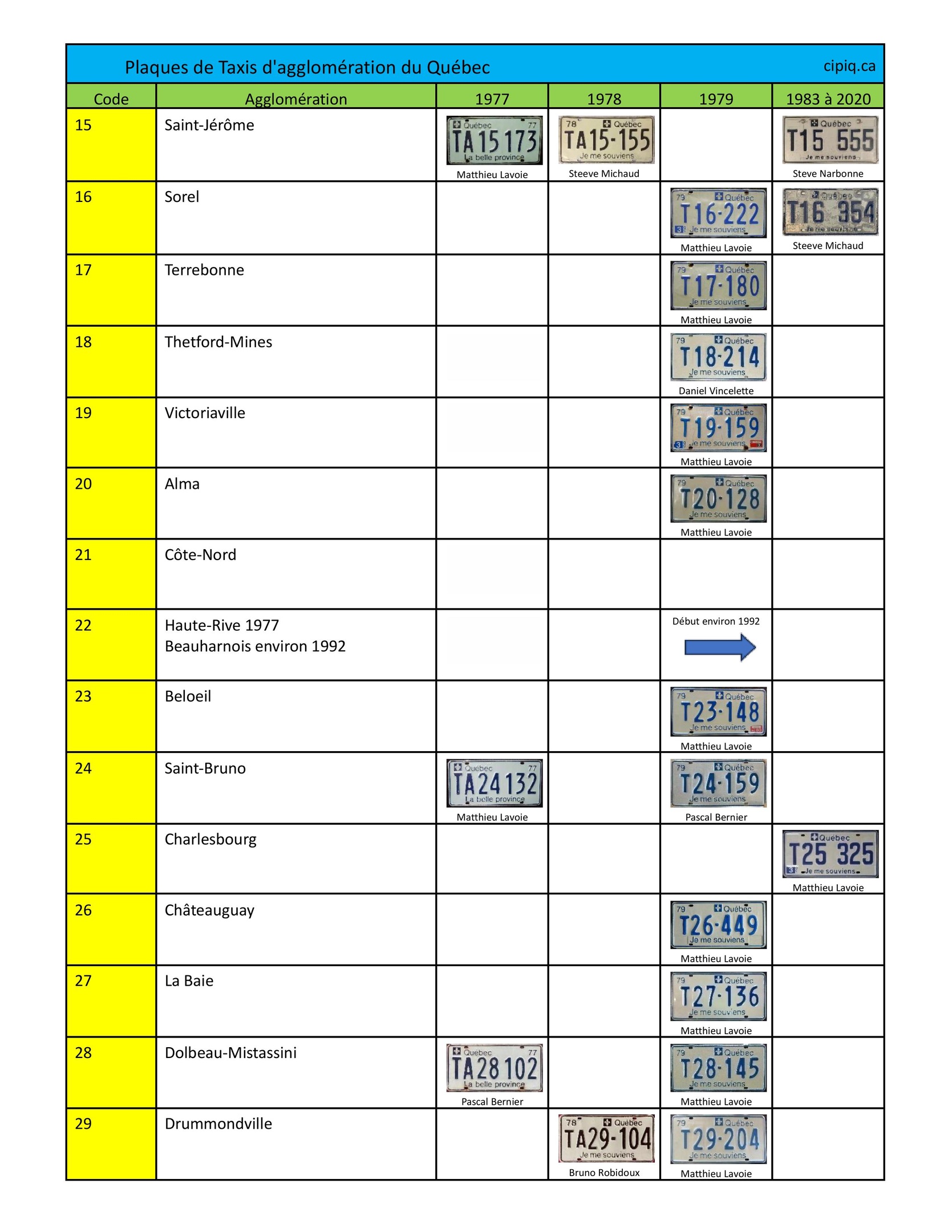 Tableau des plaques d'immatriculation de taxi du Québec avec codes d'agglomérations page 2