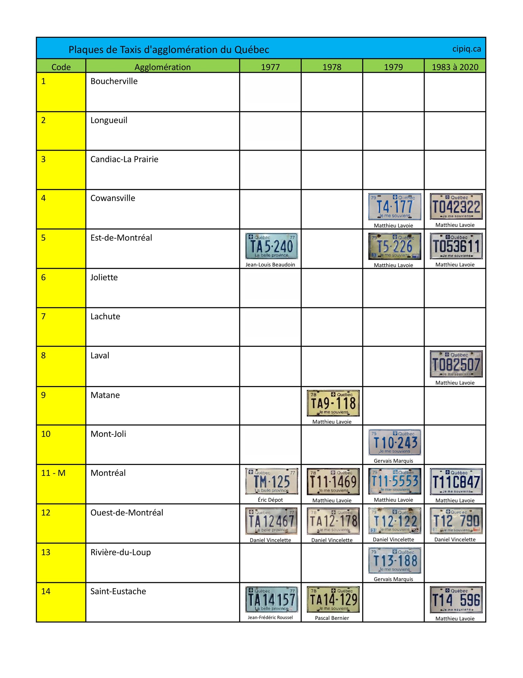 Tableau des plaques d'immatriculation de taxi du Québec avec codes d'agglomérations page 1