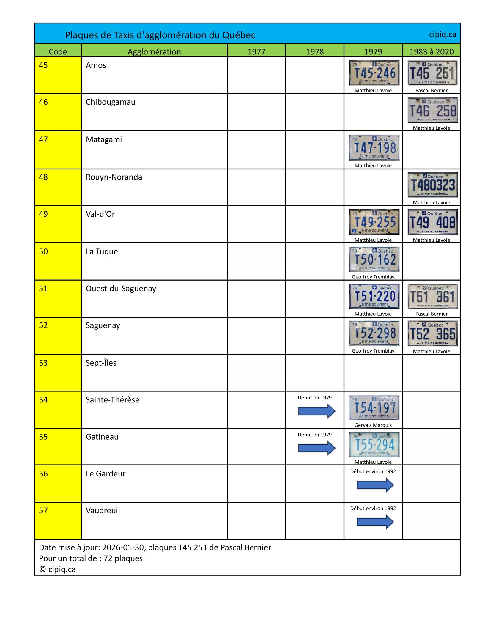 Tableau des plaques d'immatriculation de taxi du Québec avec codes d'agglomérations page 4